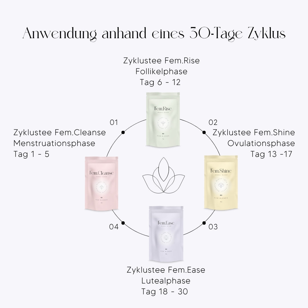 Zyklustee Phase 3 – Fem.Shine (Ovulation) 40g