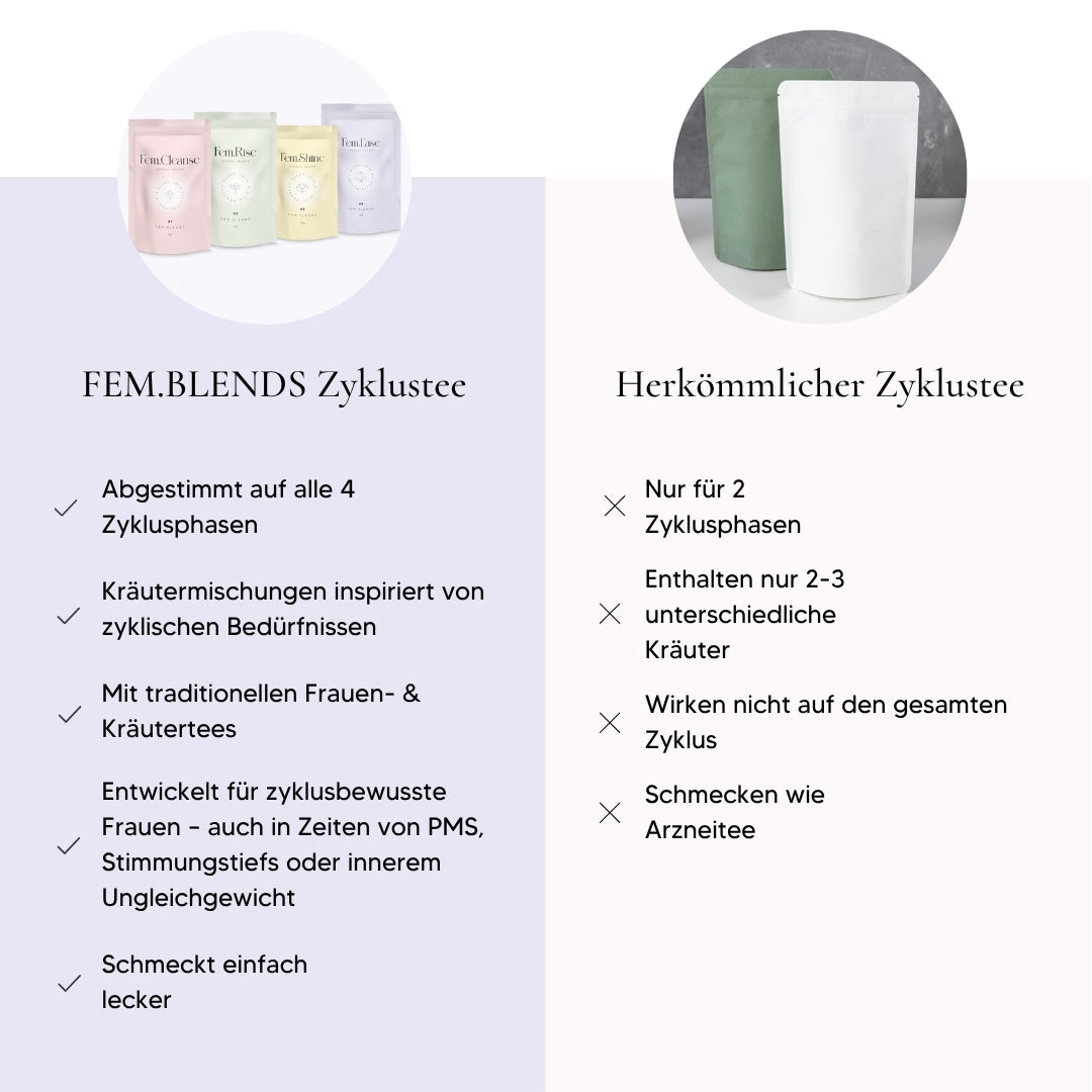 Zyklustee Phase 3 – Fem.Shine (Ovulation) 40g