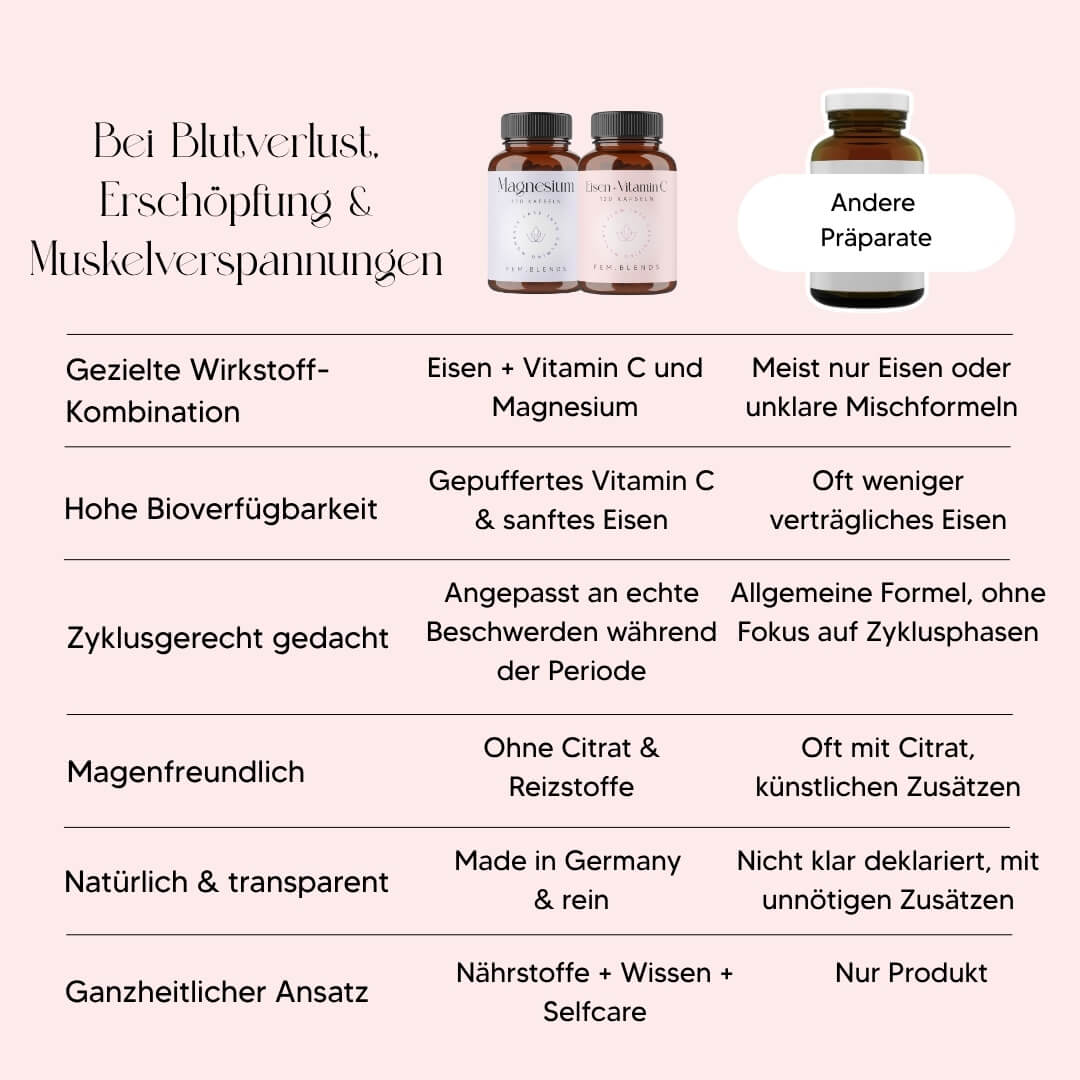 Period Support Bundle