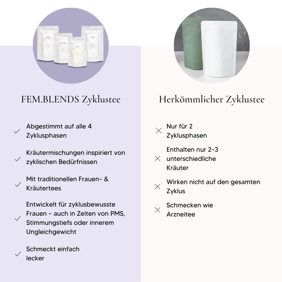 Zyklustee To-Go Bundle