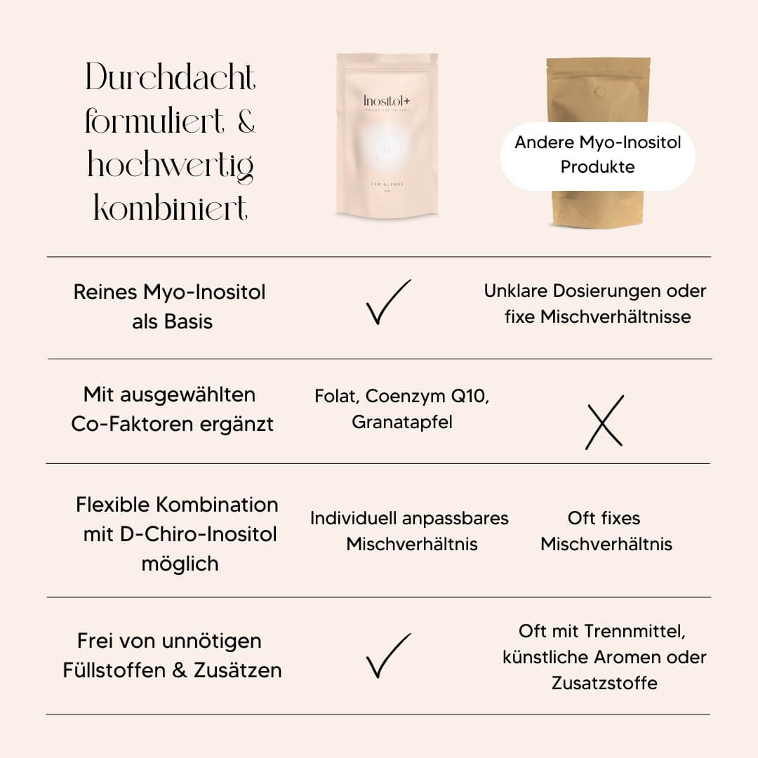 Inositol Plus