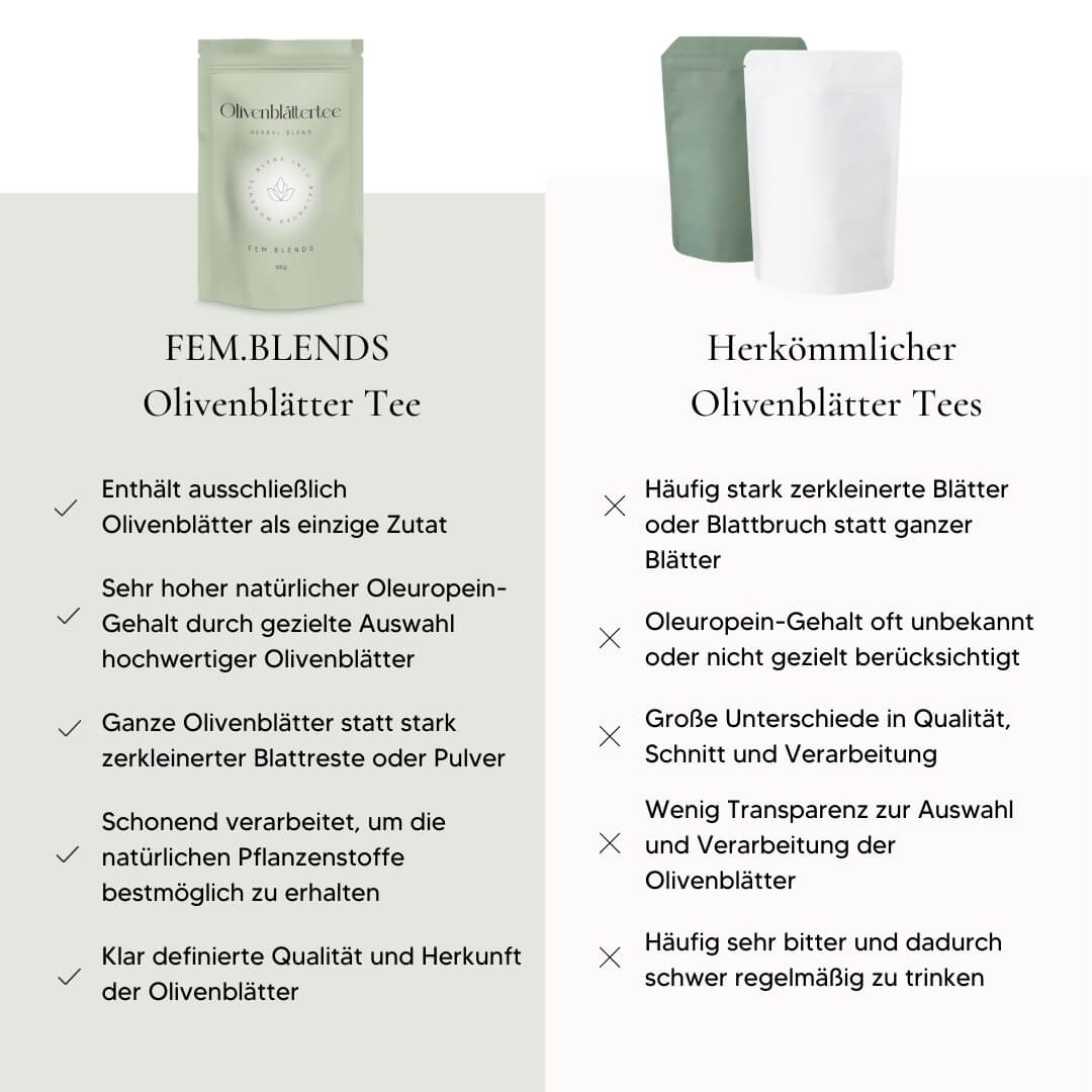 Olivenblätter Tee