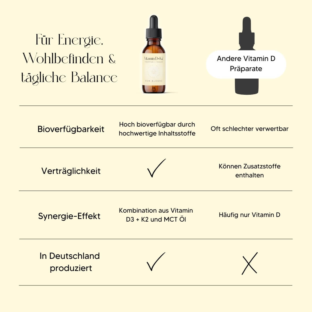 Vitamin D + K2 (50 ml)