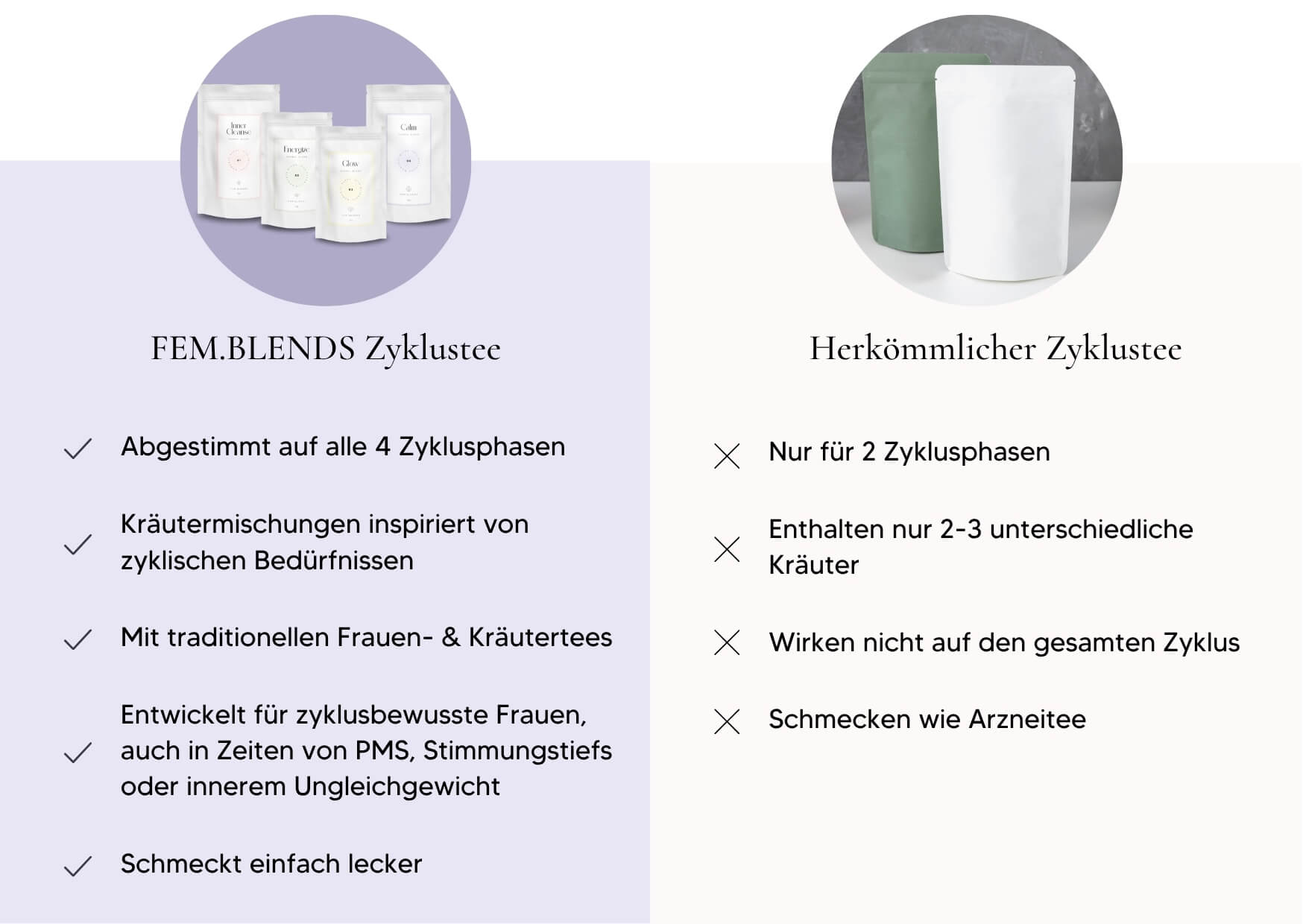 Zyklustee Phase 2 – Energize (Follikelphase) 55g