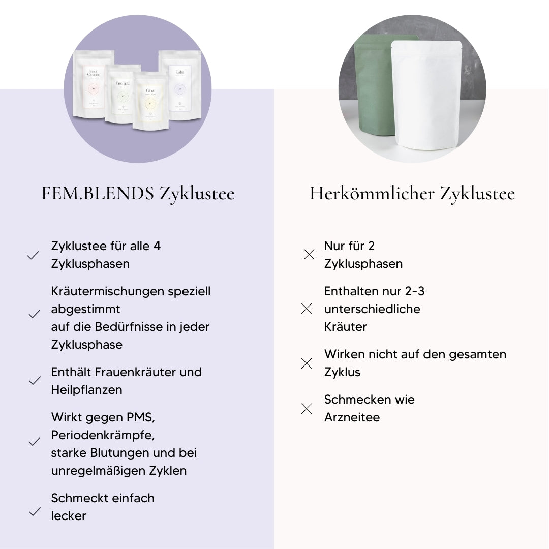 Zyklustee Bundle